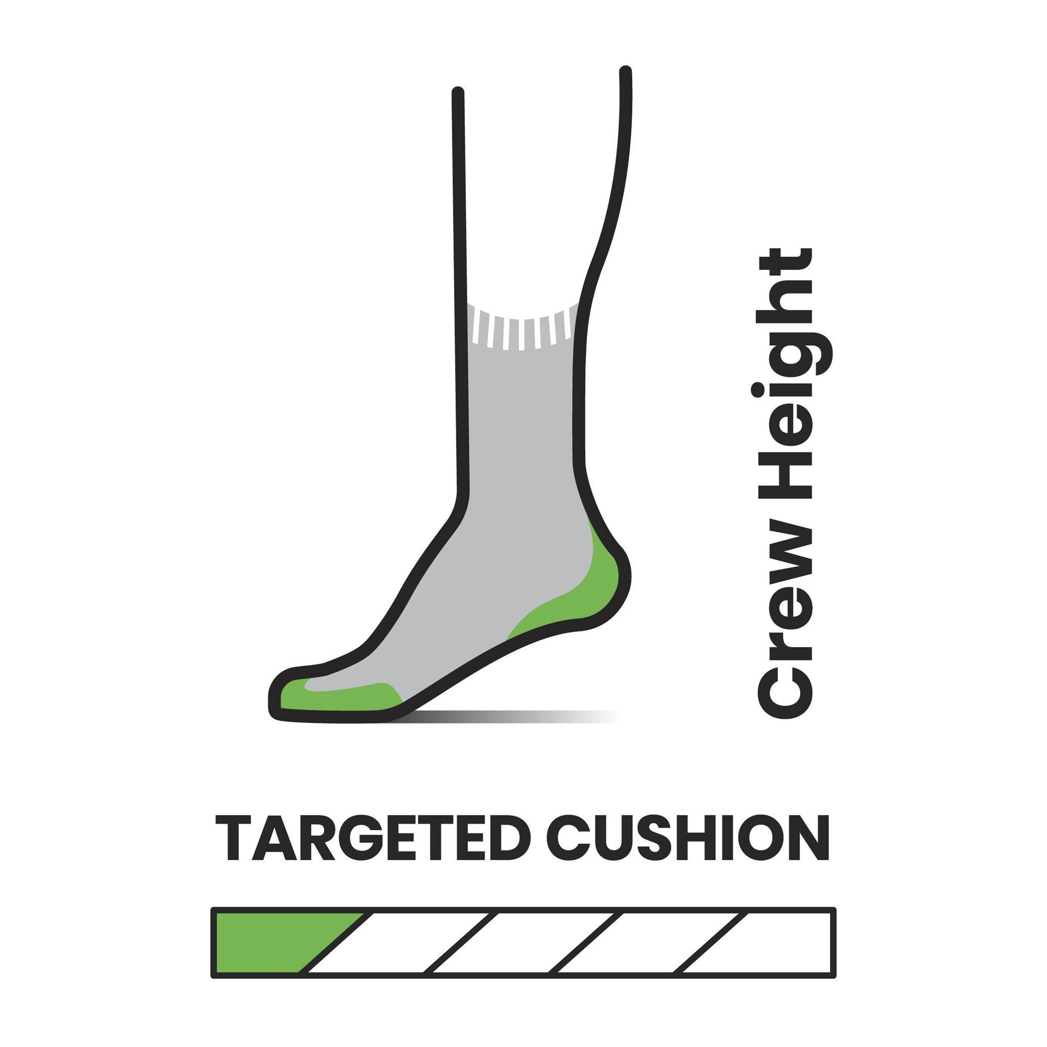 Targeted Cushion Crew